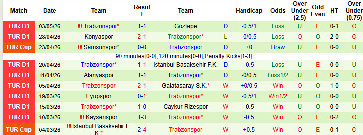 Nhận định, soi kèo Besiktas vs Trabzonspor, 00h00 ngày 10/5: Sẵn sàng nhường điểm - Ảnh 3