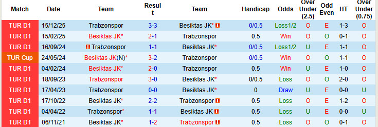 Nhận định, soi kèo Besiktas vs Trabzonspor, 00h00 ngày 10/5: Sẵn sàng nhường điểm - Ảnh 4