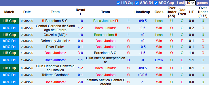 Nhận định, soi kèo Boca Juniors vs Huracan, 5h00 ngày 10/5: Sức mạnh quân vương - Ảnh 2