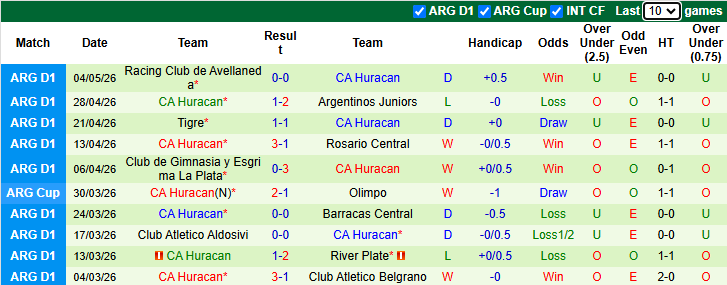 Nhận định, soi kèo Boca Juniors vs Huracan, 5h00 ngày 10/5: Sức mạnh quân vương - Ảnh 3