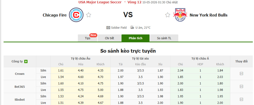 Nhận định, soi kèo Chicago Fire vs New York Red Bulls, 01h30 ngày 10/5: Chặn đà sa sút - Ảnh 1