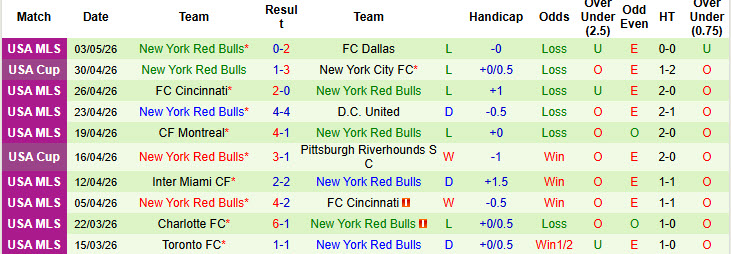 Nhận định, soi kèo Chicago Fire vs New York Red Bulls, 01h30 ngày 10/5: Chặn đà sa sút - Ảnh 3