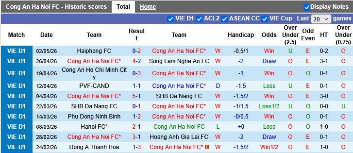 Nhận định, soi kèo Công an Hà Nội vs Nam Định, 19h15 ngày 10/5: Vô địch sớm - Ảnh 1