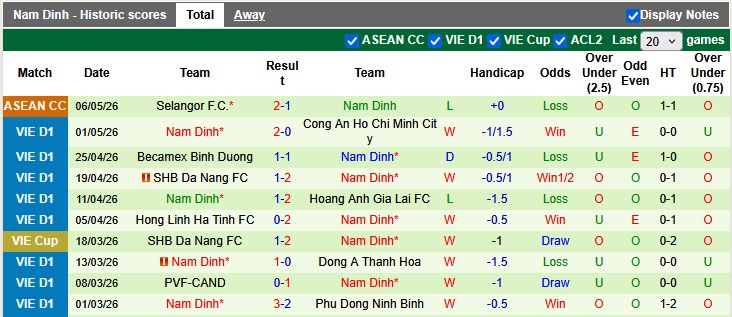 Nhận định, soi kèo Công an Hà Nội vs Nam Định, 19h15 ngày 10/5: Vô địch sớm - Ảnh 2