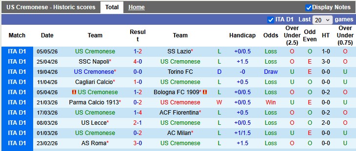 Nhận định, soi kèo Cremonese vs Pisa, 20h00 ngày 10/5: Níu kéo hi vọng - Ảnh 1