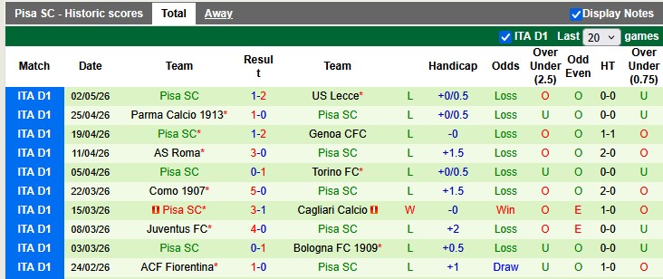 Nhận định, soi kèo Cremonese vs Pisa, 20h00 ngày 10/5: Níu kéo hi vọng - Ảnh 2