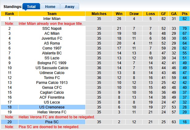 Nhận định, soi kèo Cremonese vs Pisa, 20h00 ngày 10/5: Níu kéo hi vọng - Ảnh 4
