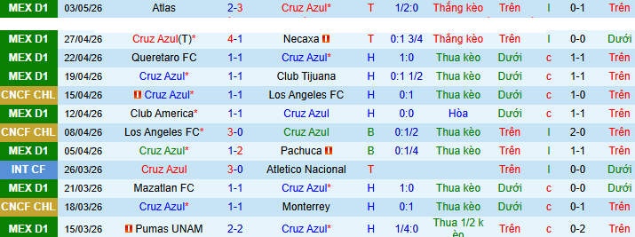 Nhận định, soi kèo Cruz Azul vs Atlas - Ảnh 1