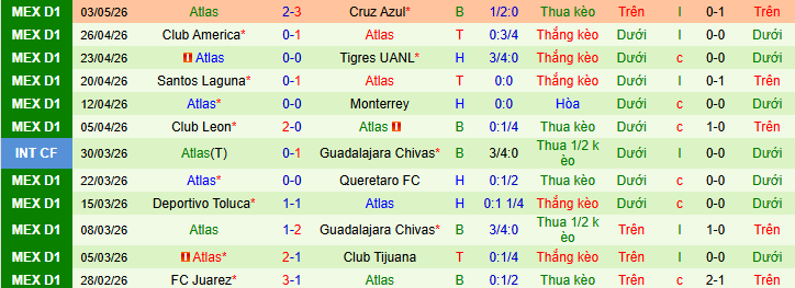Nhận định, soi kèo Cruz Azul vs Atlas - Ảnh 2