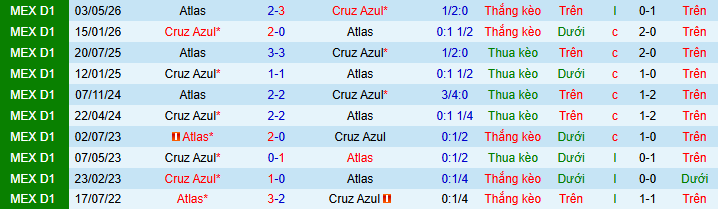 Nhận định, soi kèo Cruz Azul vs Atlas - Ảnh 3
