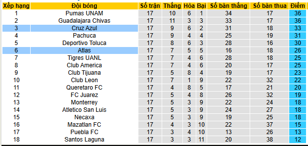 Nhận định, soi kèo Cruz Azul vs Atlas - Ảnh 4