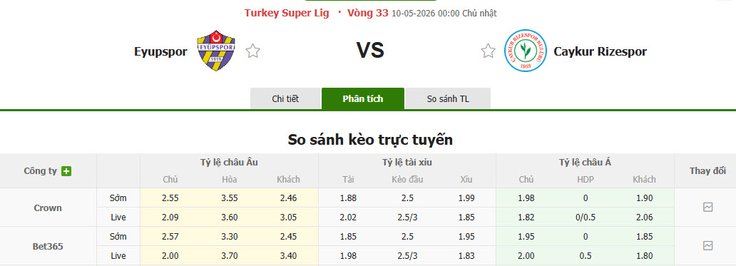 Nhận định, soi kèo Eyupspor vs Caykur Rizespor, 00h00 ngày 10/5: Tự tin trụ hạng - Ảnh 1