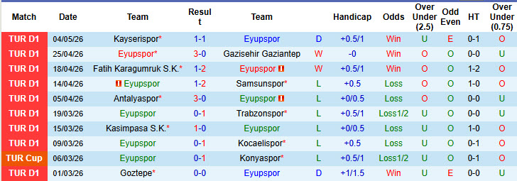 Nhận định, soi kèo Eyupspor vs Caykur Rizespor, 00h00 ngày 10/5: Tự tin trụ hạng - Ảnh 2