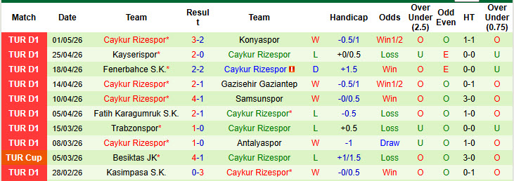 Nhận định, soi kèo Eyupspor vs Caykur Rizespor, 00h00 ngày 10/5: Tự tin trụ hạng - Ảnh 3