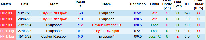 Nhận định, soi kèo Eyupspor vs Caykur Rizespor, 00h00 ngày 10/5: Tự tin trụ hạng - Ảnh 4