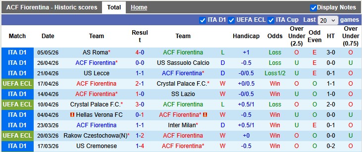 Nhận định, soi kèo Fiorentina vs Genoa, 20h00 ngày 10/5: Hết động lực - Ảnh 1