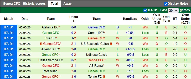 Nhận định, soi kèo Fiorentina vs Genoa, 20h00 ngày 10/5: Hết động lực - Ảnh 2
