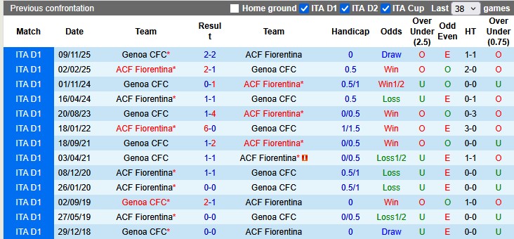 Nhận định, soi kèo Fiorentina vs Genoa, 20h00 ngày 10/5: Hết động lực - Ảnh 3