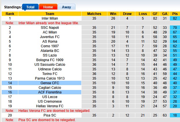 Nhận định, soi kèo Fiorentina vs Genoa, 20h00 ngày 10/5: Hết động lực - Ảnh 4