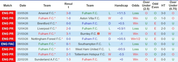 Nhận định, soi kèo Fulham vs Bournemouth, 21h00 ngày 9/5: Khó cho chủ nhà - Ảnh 1
