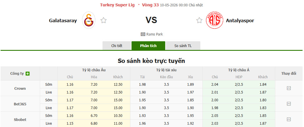 Nhận định, soi kèo Galatasaray vs Antalyaspor, 00h00 ngày 10/5: Bảo vệ thành công ngôi vương - Ảnh 1