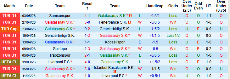 Nhận định, soi kèo Galatasaray vs Antalyaspor, 00h00 ngày 10/5: Bảo vệ thành công ngôi vương - Ảnh 2