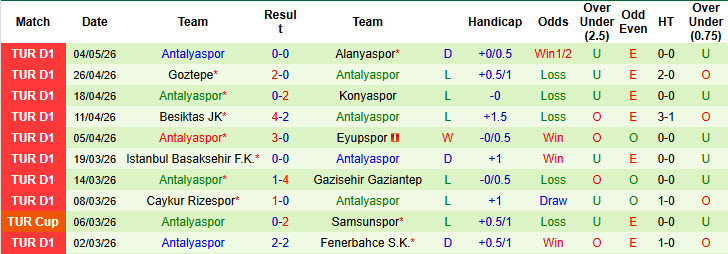 Nhận định, soi kèo Galatasaray vs Antalyaspor, 00h00 ngày 10/5: Bảo vệ thành công ngôi vương - Ảnh 3