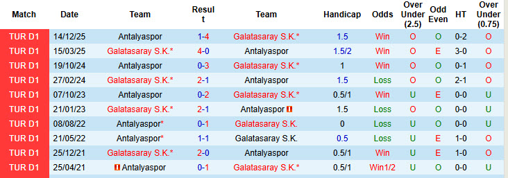 Nhận định, soi kèo Galatasaray vs Antalyaspor, 00h00 ngày 10/5: Bảo vệ thành công ngôi vương - Ảnh 4