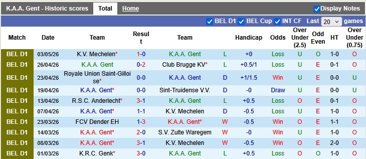 Nhận định, soi kèo Gent vs Anderlecht, 18h30 ngày 10/5: Khó cho chủ nhà - Ảnh 1