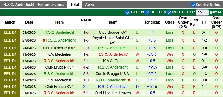Nhận định, soi kèo Gent vs Anderlecht, 18h30 ngày 10/5: Khó cho chủ nhà - Ảnh 2