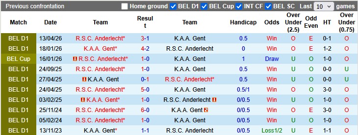 Nhận định, soi kèo Gent vs Anderlecht, 18h30 ngày 10/5: Khó cho chủ nhà - Ảnh 3