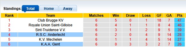 Nhận định, soi kèo Gent vs Anderlecht, 18h30 ngày 10/5: Khó cho chủ nhà - Ảnh 4