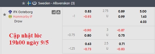 Nhận định, soi kèo Goteborg vs Hammarby, 20h00 ngày 9/5: Xa nhà là bão tố - Ảnh 6
