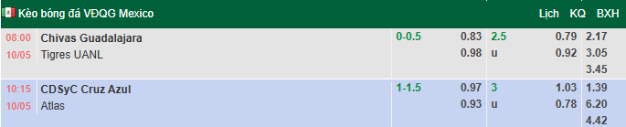 Nhận định, soi kèo Guadalajara vs Tigres UANL, 8h07 ngày 10/5: Khó ngược dòng - Ảnh 1