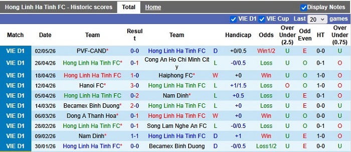 Nhận định, soi kèo Hà Tĩnh vs Thể Công, 18h00 ngày 10/5: Thiếu động lực - Ảnh 1