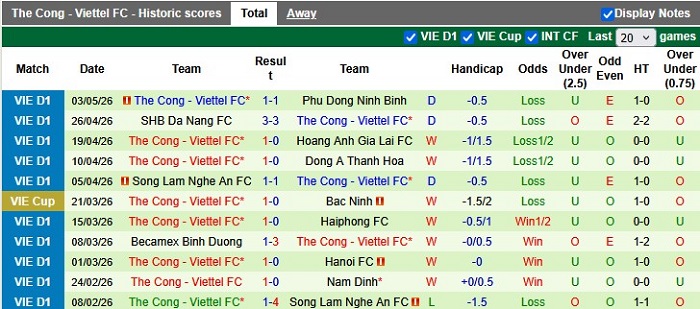 Nhận định, soi kèo Hà Tĩnh vs Thể Công, 18h00 ngày 10/5: Thiếu động lực - Ảnh 2