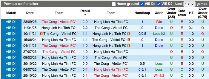 Nhận định, soi kèo Hà Tĩnh vs Thể Công, 18h00 ngày 10/5: Thiếu động lực - Ảnh 3