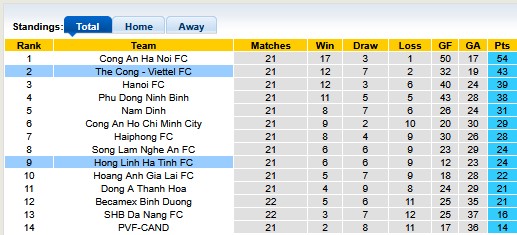 Nhận định, soi kèo Hà Tĩnh vs Thể Công, 18h00 ngày 10/5: Thiếu động lực - Ảnh 4