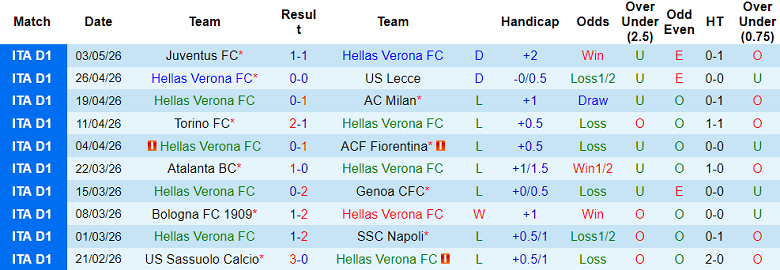 Nhận định soi kèo Hellas Verona vs Como, 17h30 ngày 10/5: Khách đáng tin - Ảnh 1