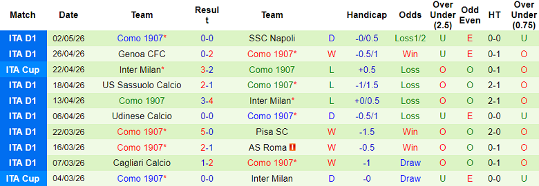 Nhận định soi kèo Hellas Verona vs Como, 17h30 ngày 10/5: Khách đáng tin - Ảnh 2