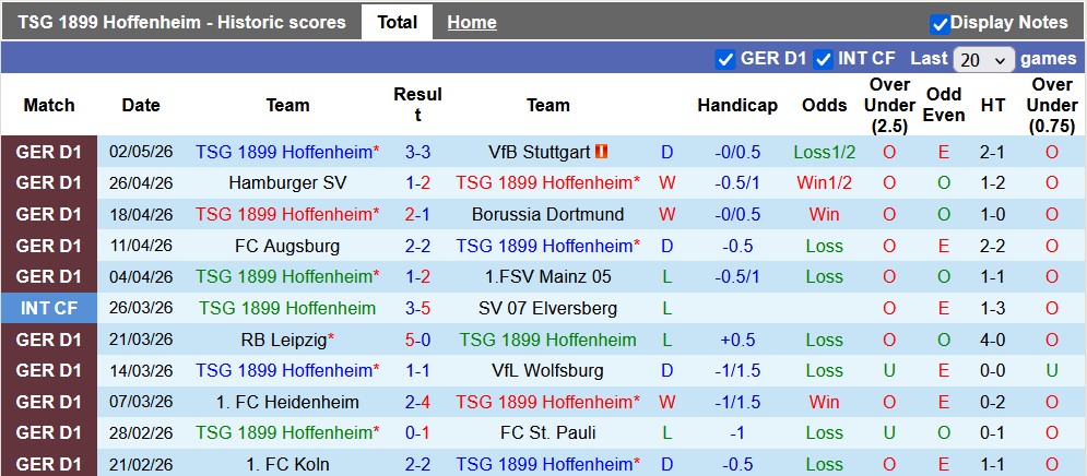 Nhận định, soi kèo Hoffenheim vs Bremen, 20h30 ngày 9/5: Thắng là được - Ảnh 2
