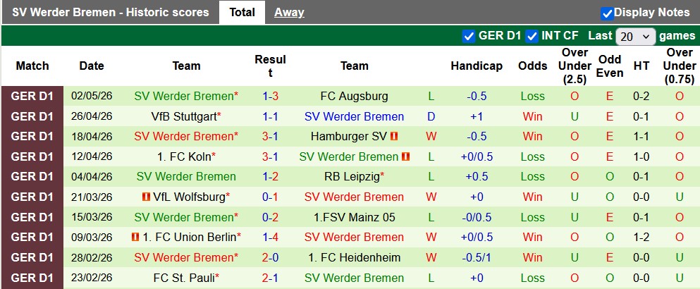 Nhận định, soi kèo Hoffenheim vs Bremen, 20h30 ngày 9/5: Thắng là được - Ảnh 3
