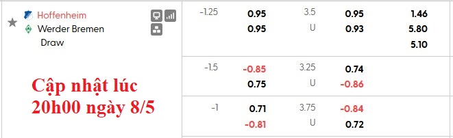 Nhận định, soi kèo Hoffenheim vs Bremen, 20h30 ngày 9/5: Thắng là được - Ảnh 5