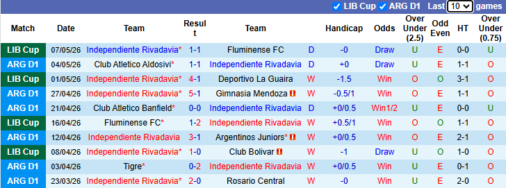 Nhận định, soi kèo Independiente Rivadavia vs Union de Santa Fe, 7h30 ngày 10/5: Thăng hoa - Ảnh 2