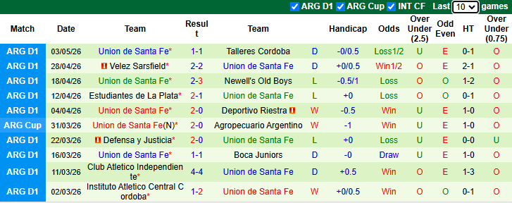 Nhận định, soi kèo Independiente Rivadavia vs Union de Santa Fe, 7h30 ngày 10/5: Thăng hoa - Ảnh 3