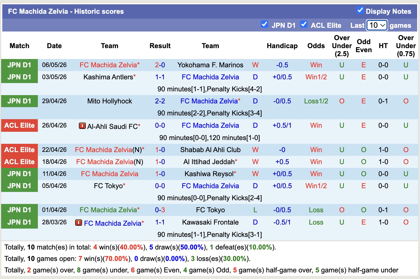 Nhận định, soi kèo JEF United Chiba vs Machida Zelvia, 15h00 ngày 10/5: Bắt nạt ma mới - Ảnh 4