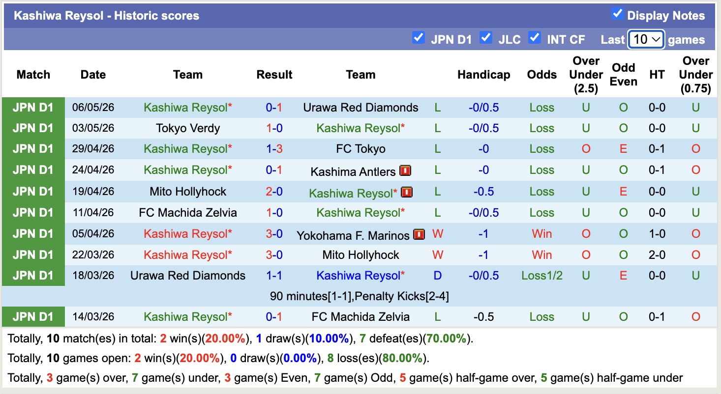 Nhận định, soi kèo Kashiwa Reysol vs Kawasaki Frontale, 14h00 ngày 10/5: Chưa dứt khủng hoảng - Ảnh 5