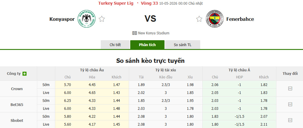 Nhận định, soi kèo Konyaspor vs Fenerbahce, 00h00 ngày 10/5: Cơn hội cạn kiệt - Ảnh 1