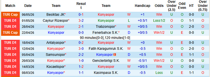 Nhận định, soi kèo Konyaspor vs Fenerbahce, 00h00 ngày 10/5: Cơn hội cạn kiệt - Ảnh 2