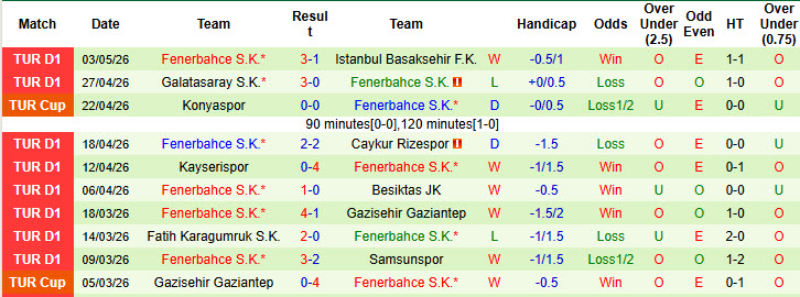 Nhận định, soi kèo Konyaspor vs Fenerbahce, 00h00 ngày 10/5: Cơn hội cạn kiệt - Ảnh 3